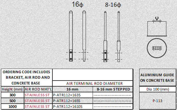 air termination rod